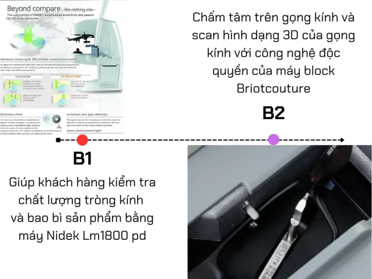 Bước 1 - Hỏi bệnh sử