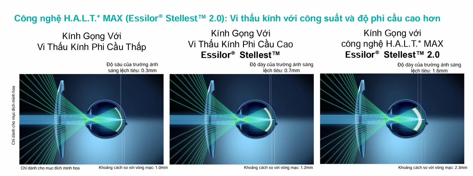 So sánh vùng ánh sáng lệch tiêu của Stellest và Stellest 2.0 (H.A.L.T. MAX)