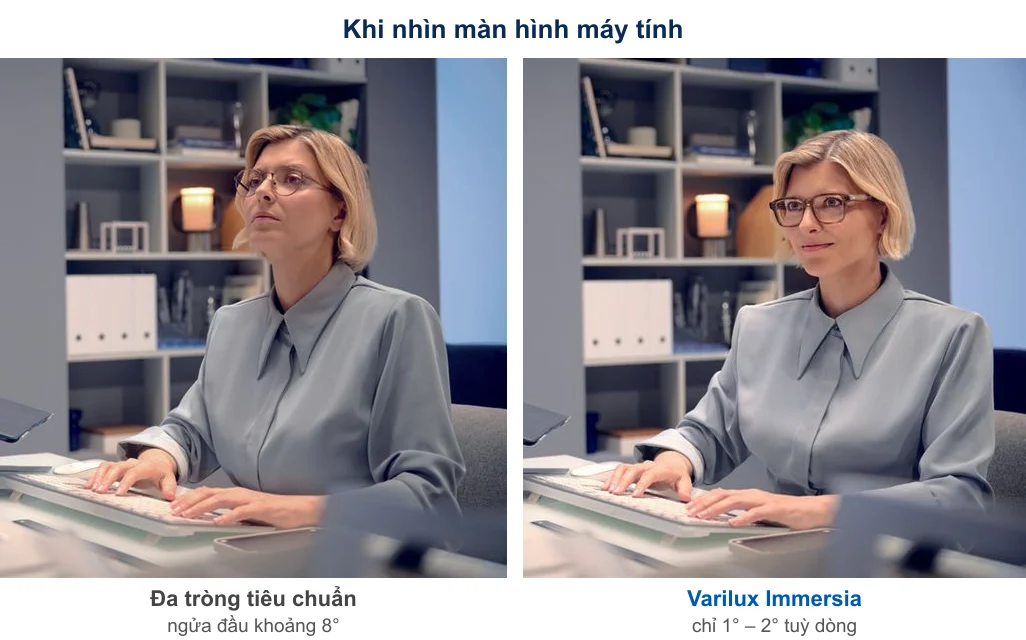 Khi nhìn màn hình máy tính: đa tròng tiêu chuẩn phải ngửa đầu khoảng 8°, Varilux Immersia chỉ 1° – 2°