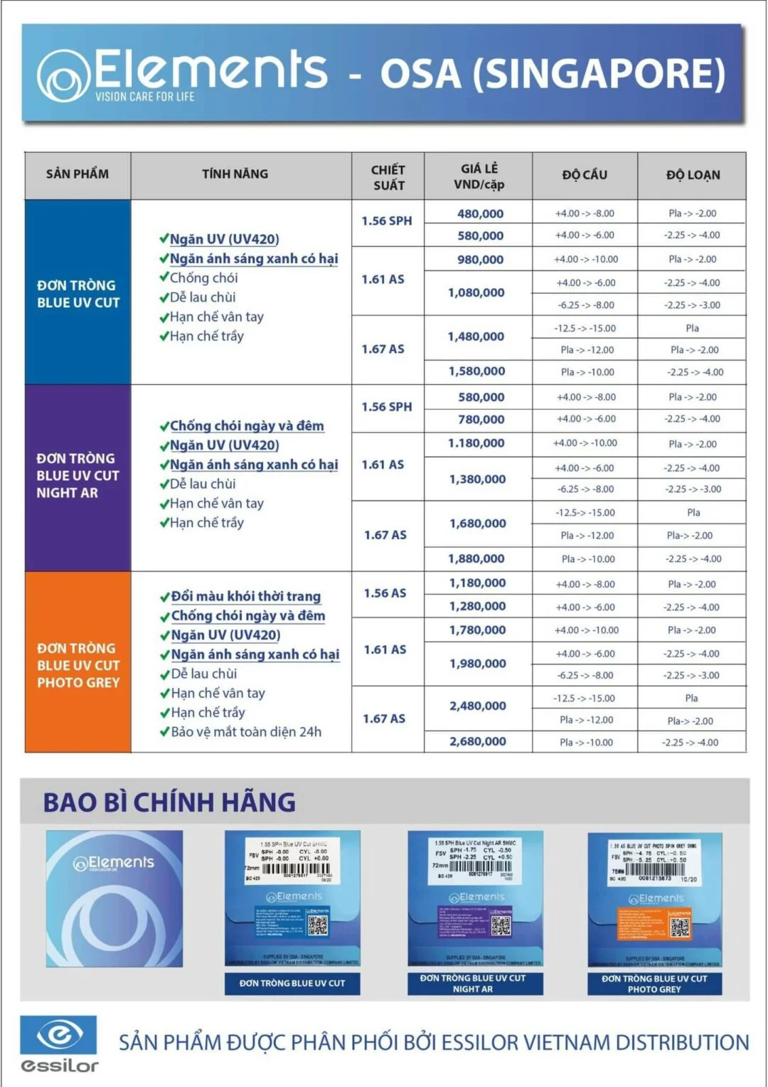 Tròng Elements UV Blue Cut 1.56 — Ảnh nhỏ 5
