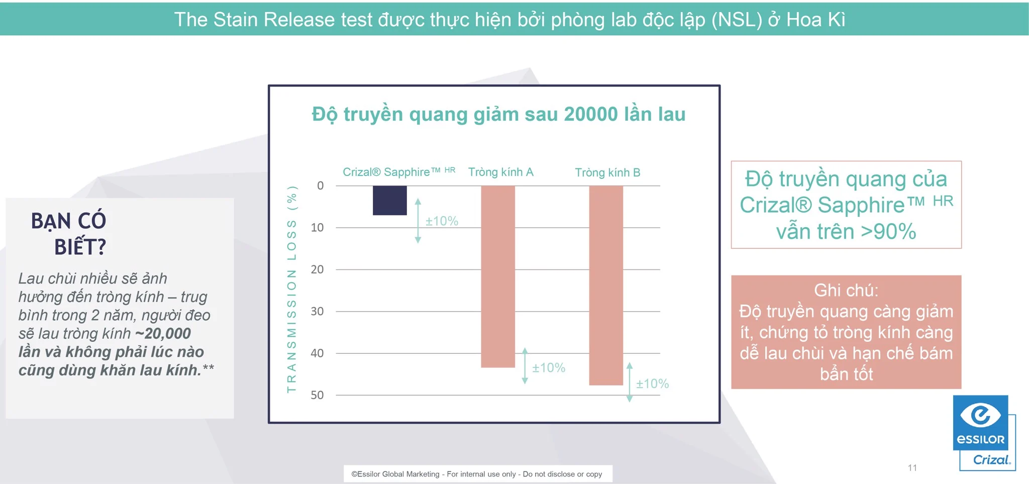 Essilor Crizal® Sapphire™ HR 1.59AS Airwear® — Thumbnail 3