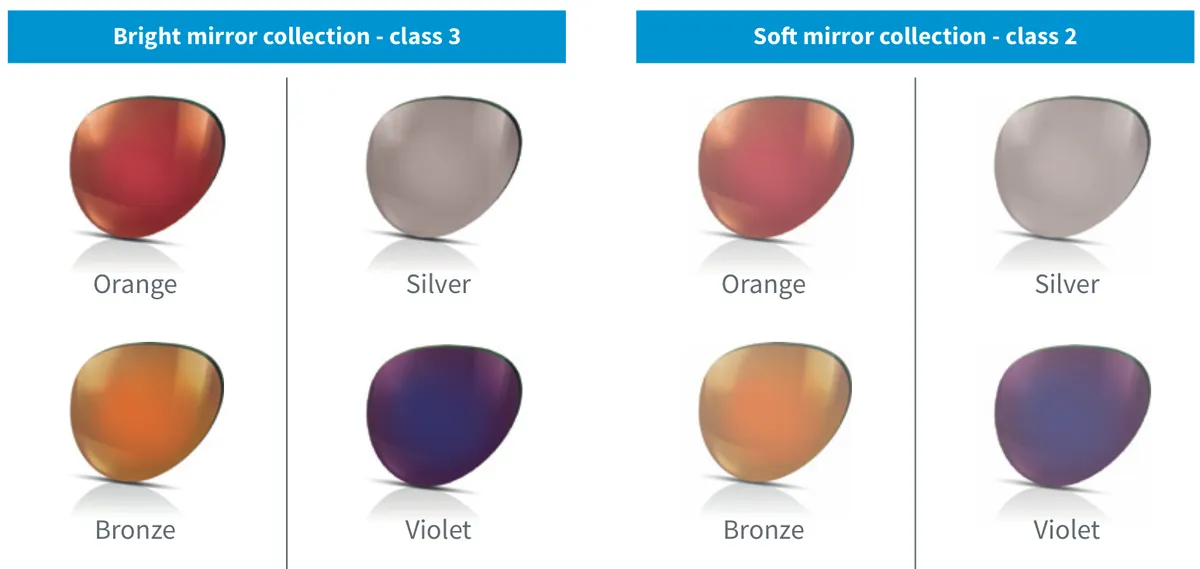 Cùng màu gương Orange, Bronze (trên nền nâu) và Silver, Violet (trên nền xám): bên trái là nền Class 3, màu gương rực; bên phải là nền Class 2, màu gương dịu hơn — hình từ tài liệu Essilor Anh 2019