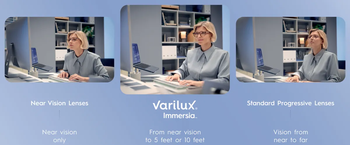 Essilor so sánh: kính đọc sách chỉ nhìn gần, Varilux Immersia nhìn từ gần tới khoảng 1,5 m hoặc 3 m, đa tròng thông thường nhìn từ gần tới xa