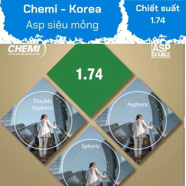 Tròng kính Phi Cầu Hai Mặt – Chemi Double Aspheric 1.74